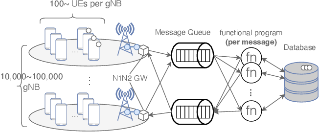 mobile-proc5gc-architecture
